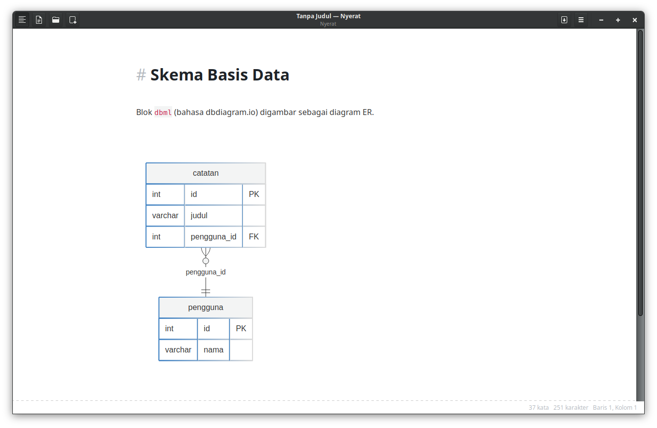 Skema DBML digambar sebagai diagram ER dengan tabel pengguna dan catatan
