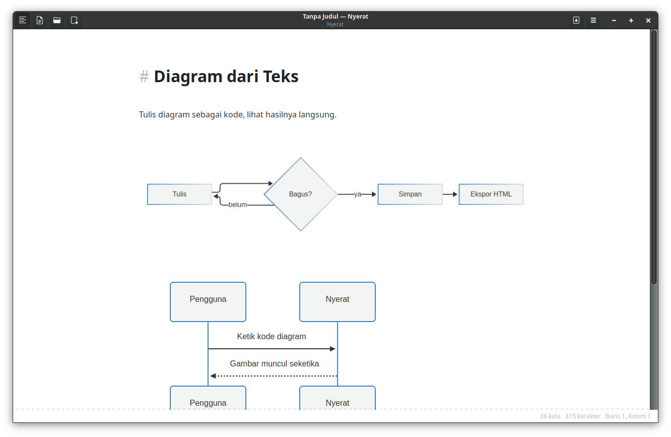 Diagram flowchart dan sequence Mermaid di dalam dokumen