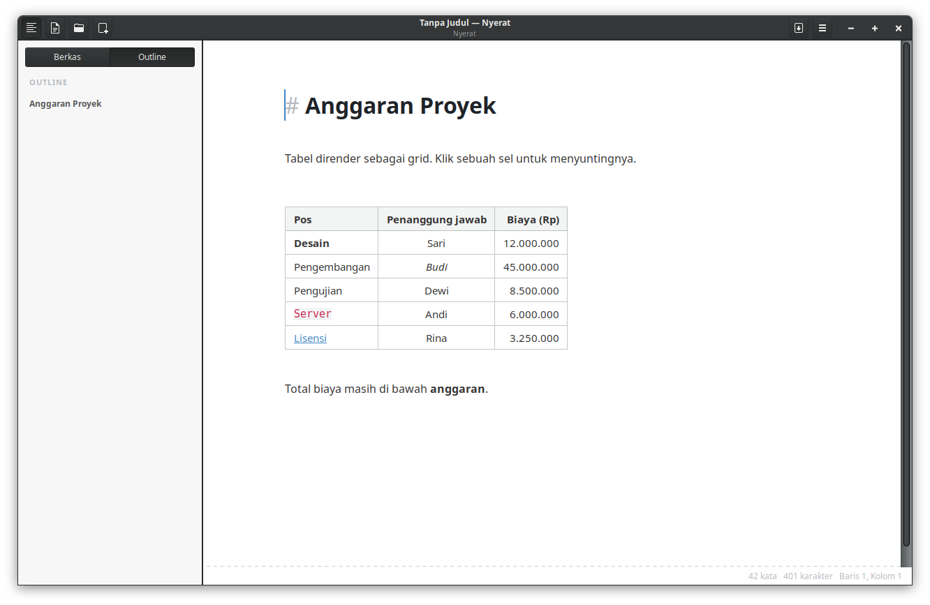Tabel anggaran proyek dirender sebagai grid dengan rata kolom kiri, tengah, dan kanan